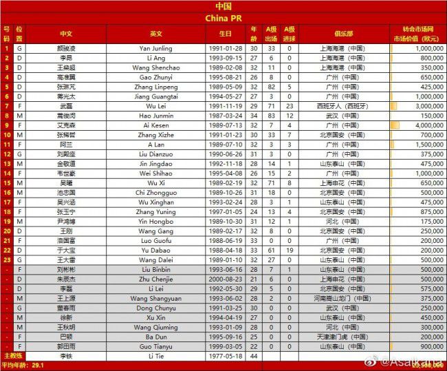 莫德里奇现年38岁，这名克罗地亚老将与皇马目前的合同将在明年夏天到期。